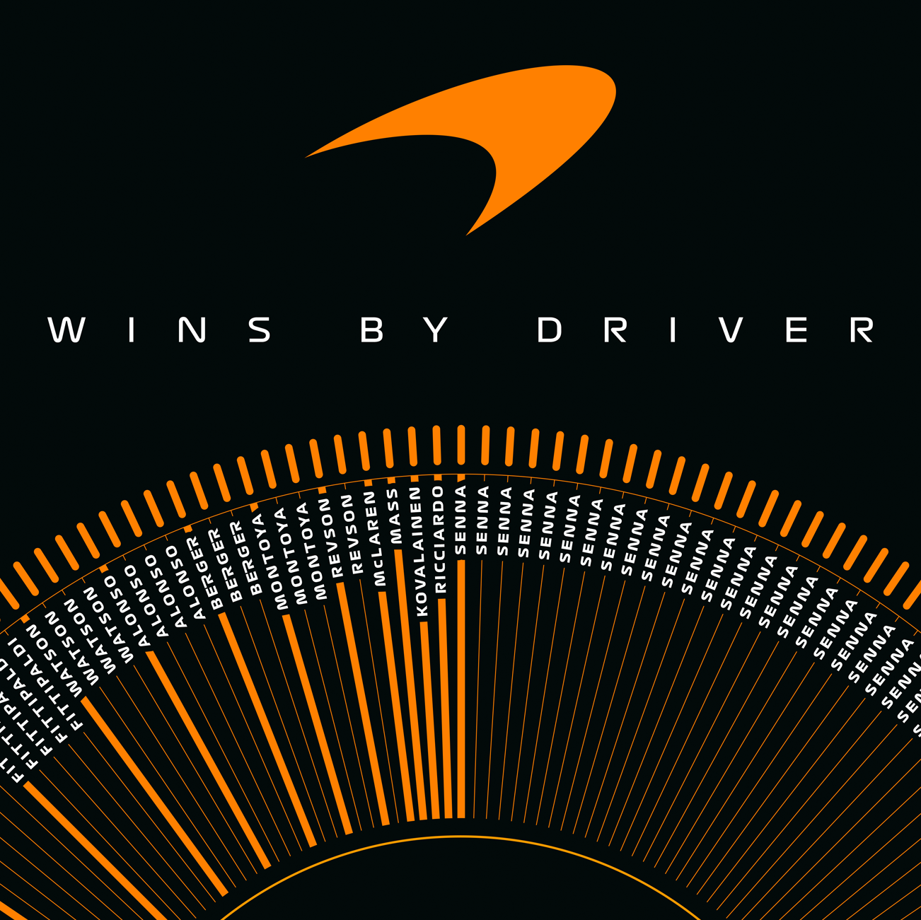 200 Wins | Official Poster | Large